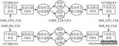 美国一边对伊朗发动斩首灭国战争一边背