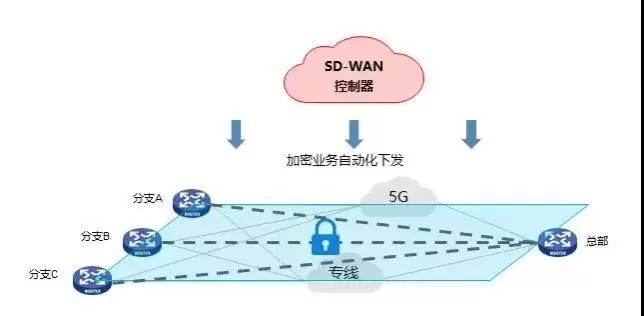 看得见的加密流量安全：“天枢”安全服